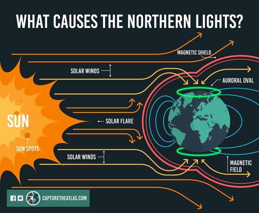 What-causes-the-Northern-Lights.jpg